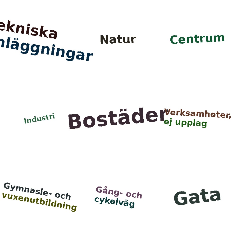 Ordmoln