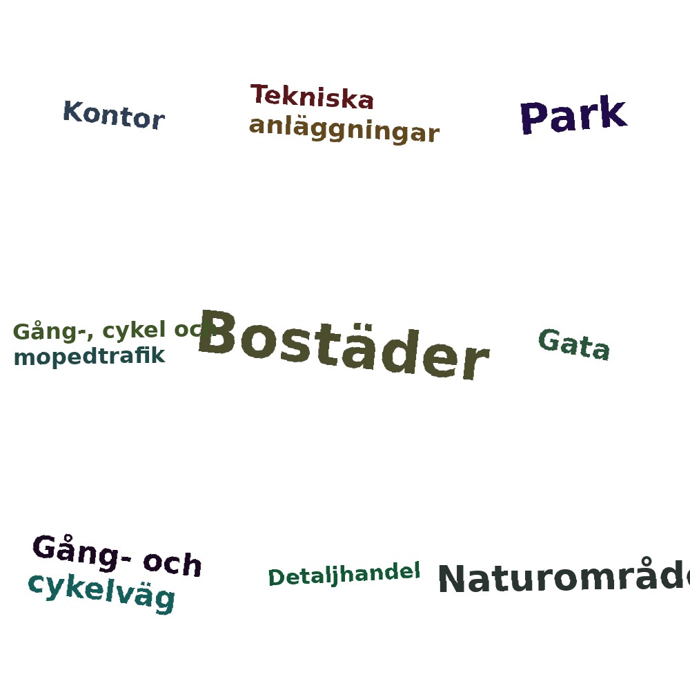Ordmoln
