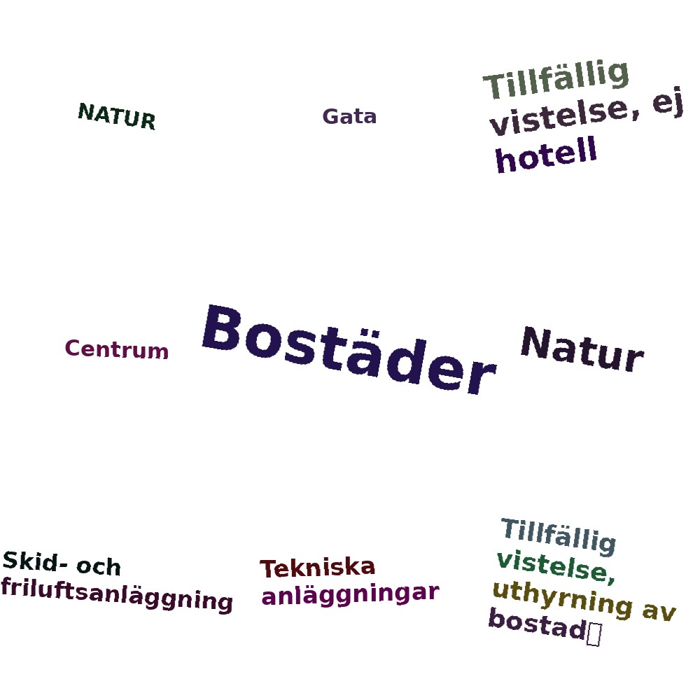 Ordmoln