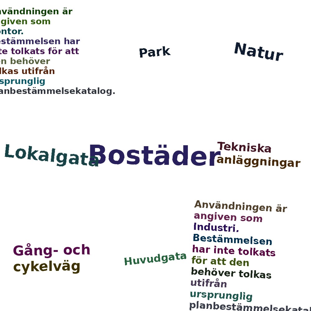Ordmoln