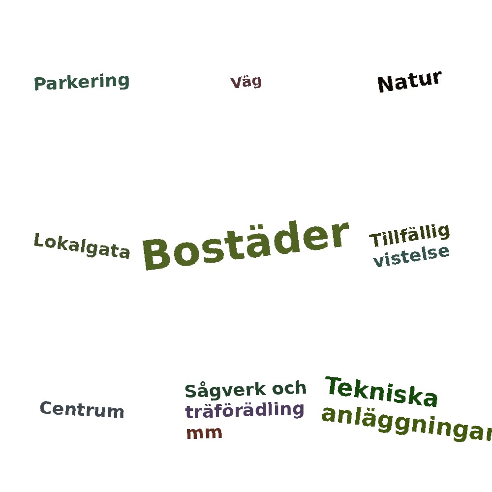 Ordmoln