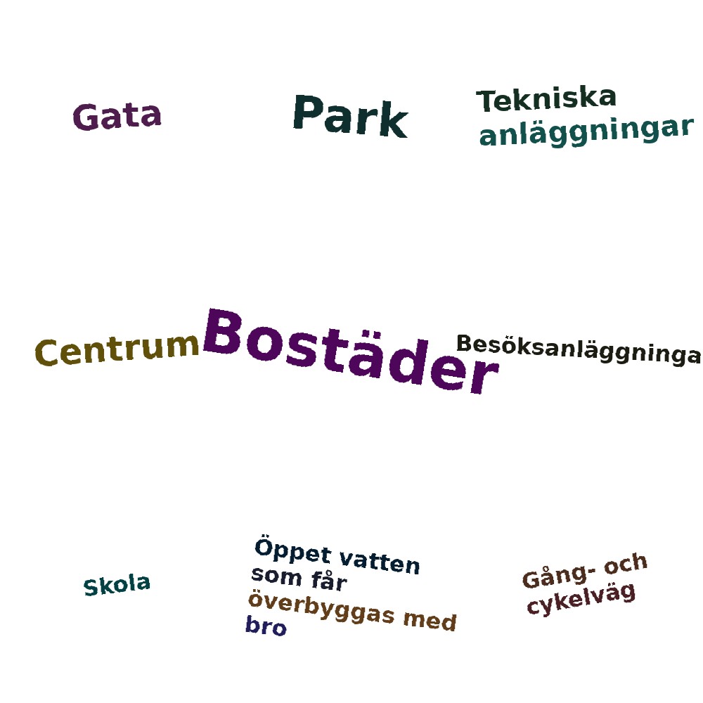 Ordmoln