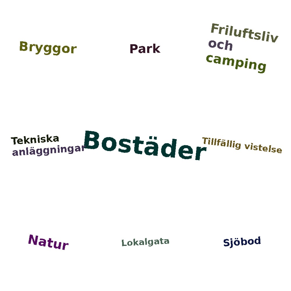 Ordmoln
