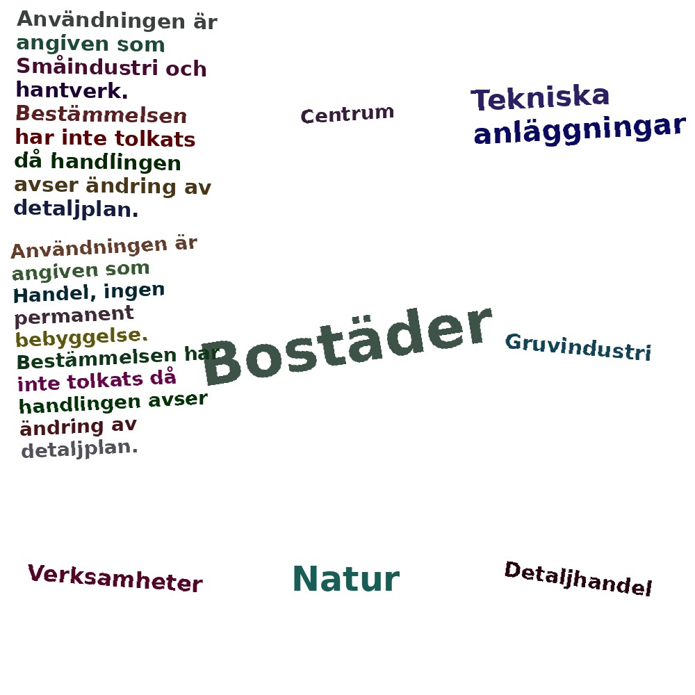Ordmoln