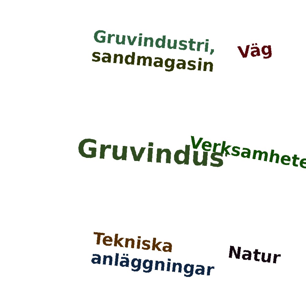 Ordmoln