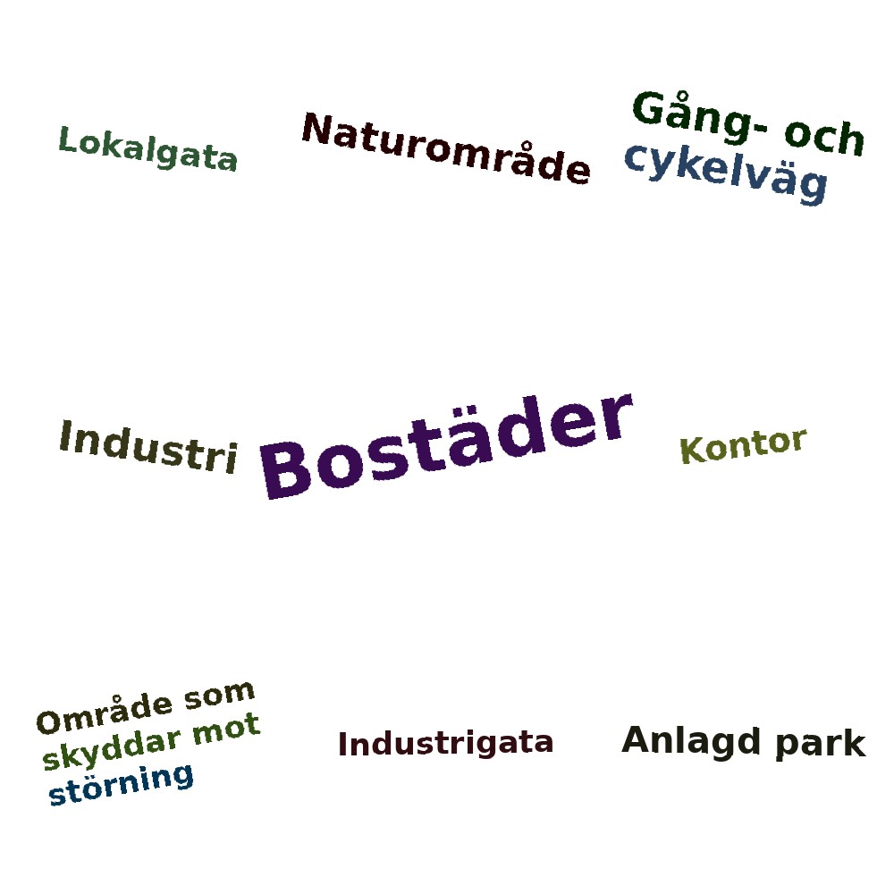 Ordmoln