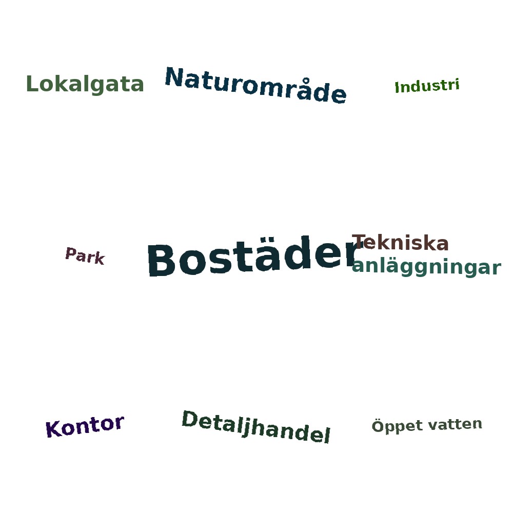 Ordmoln