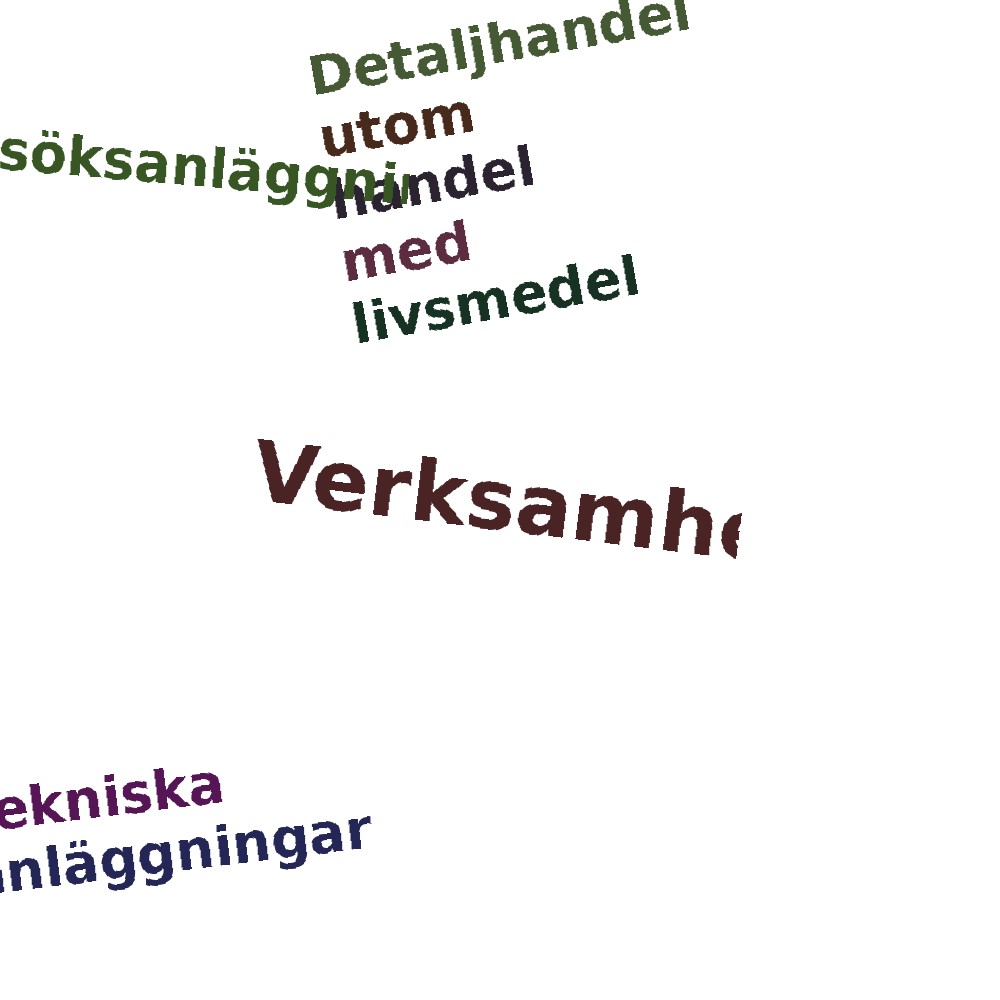 Ordmoln