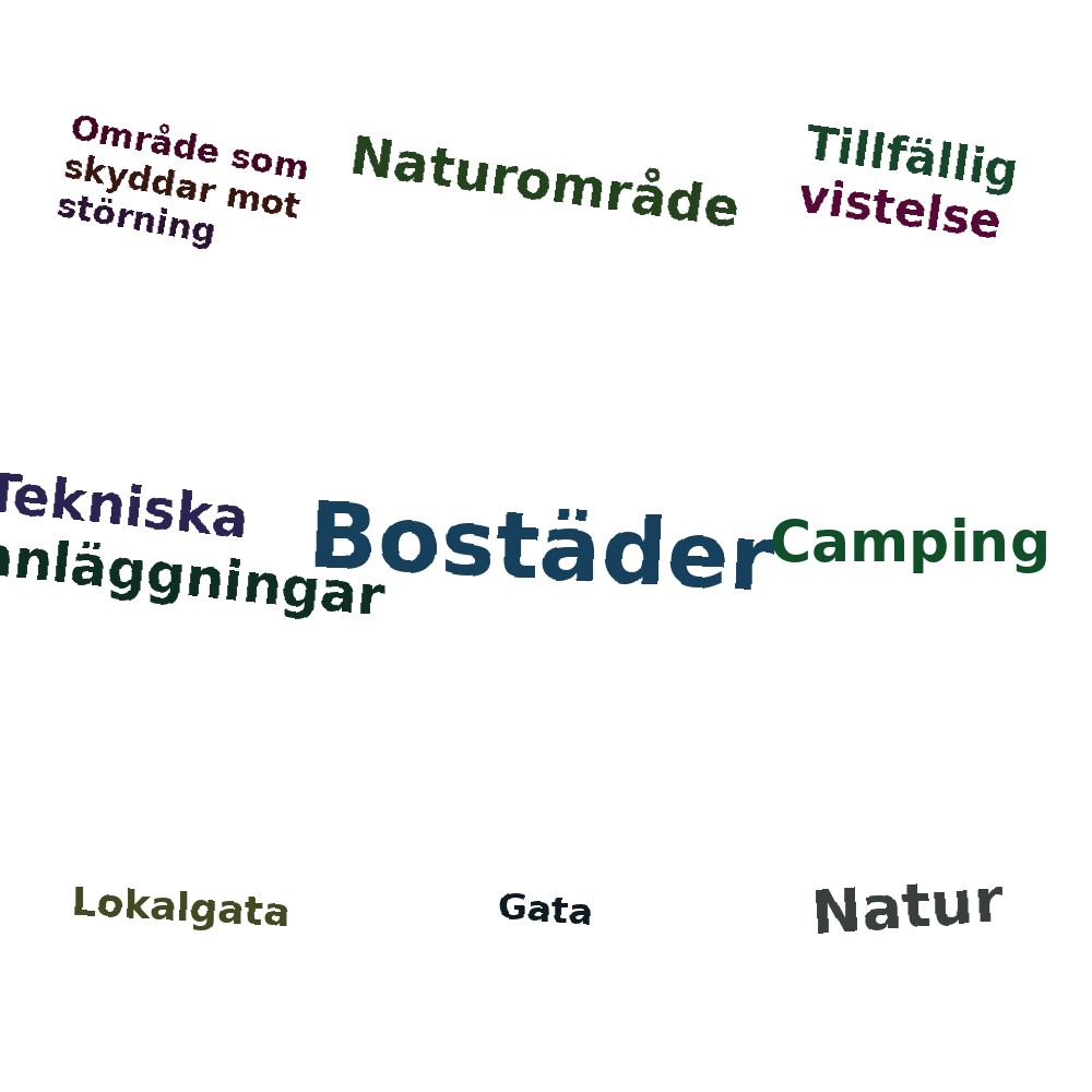Ordmoln