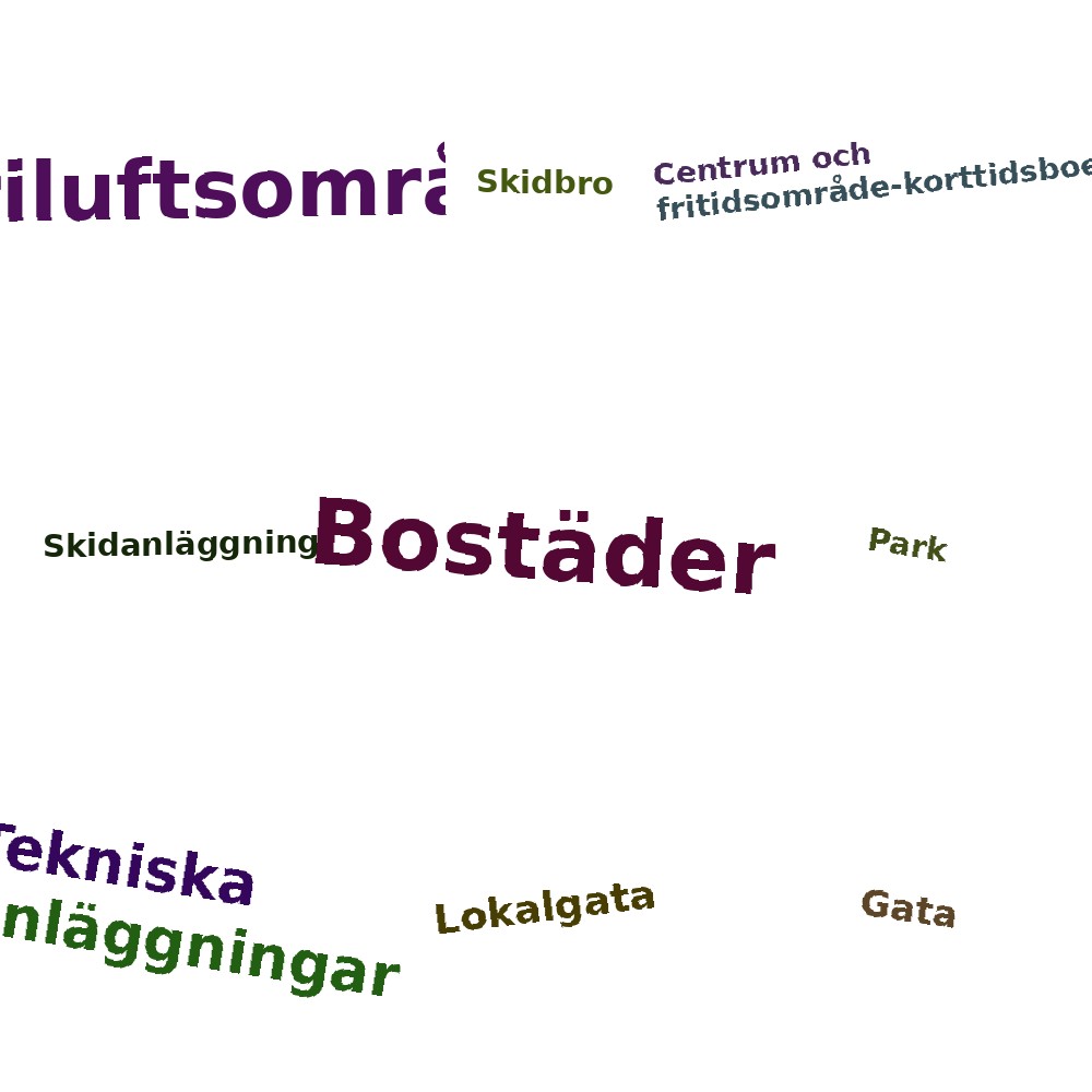 Ordmoln