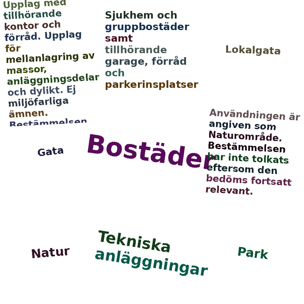 Ordmoln