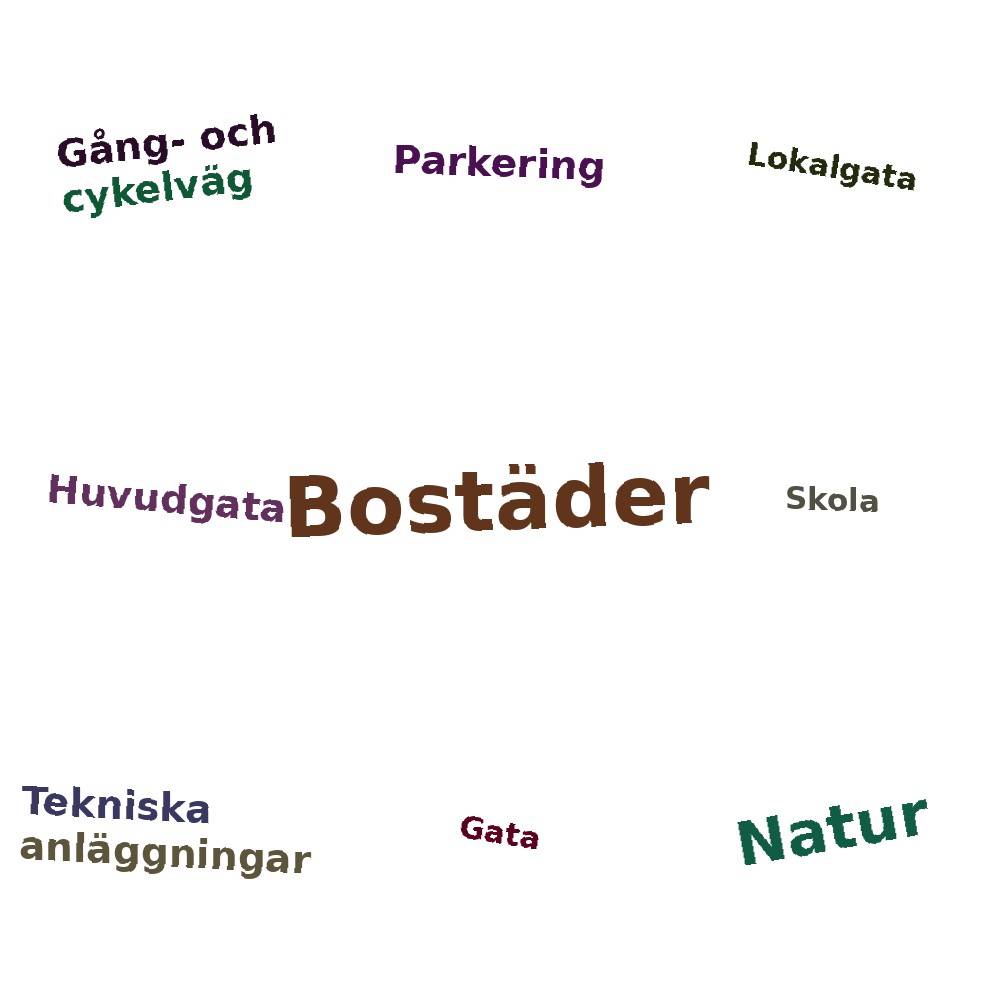 Ordmoln