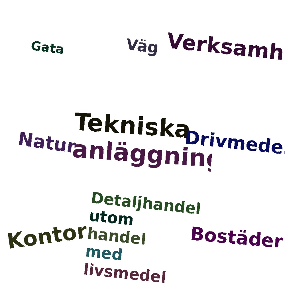 Ordmoln