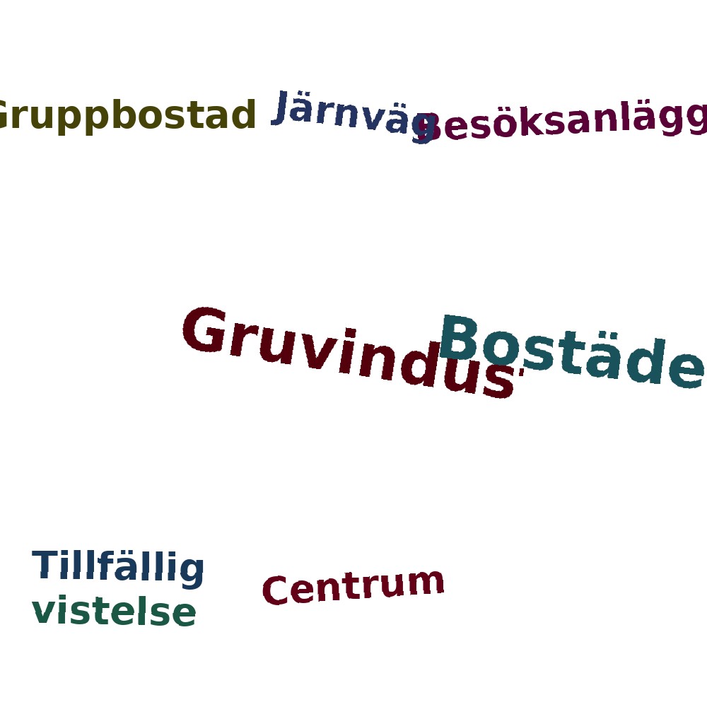 Ordmoln