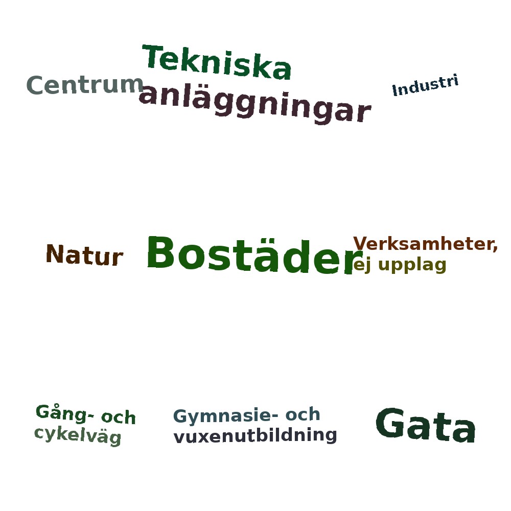 Ordmoln