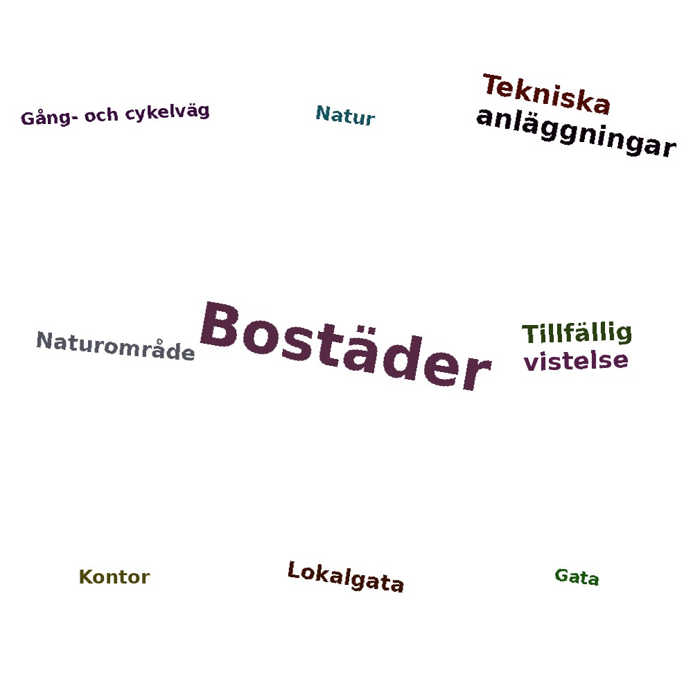 Ordmoln