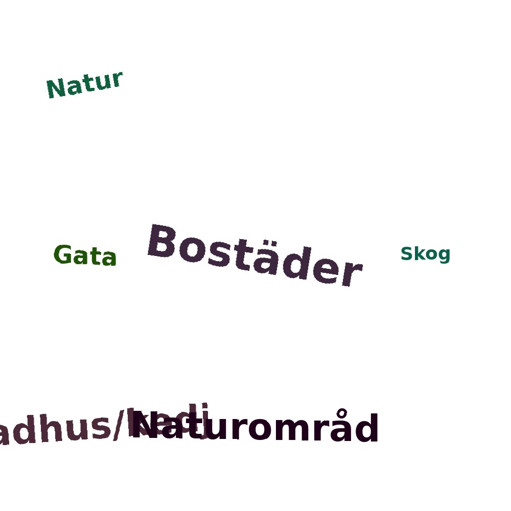 Ordmoln