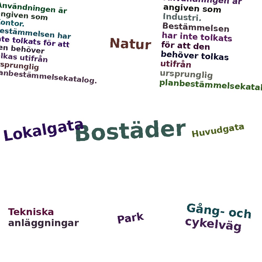 Ordmoln