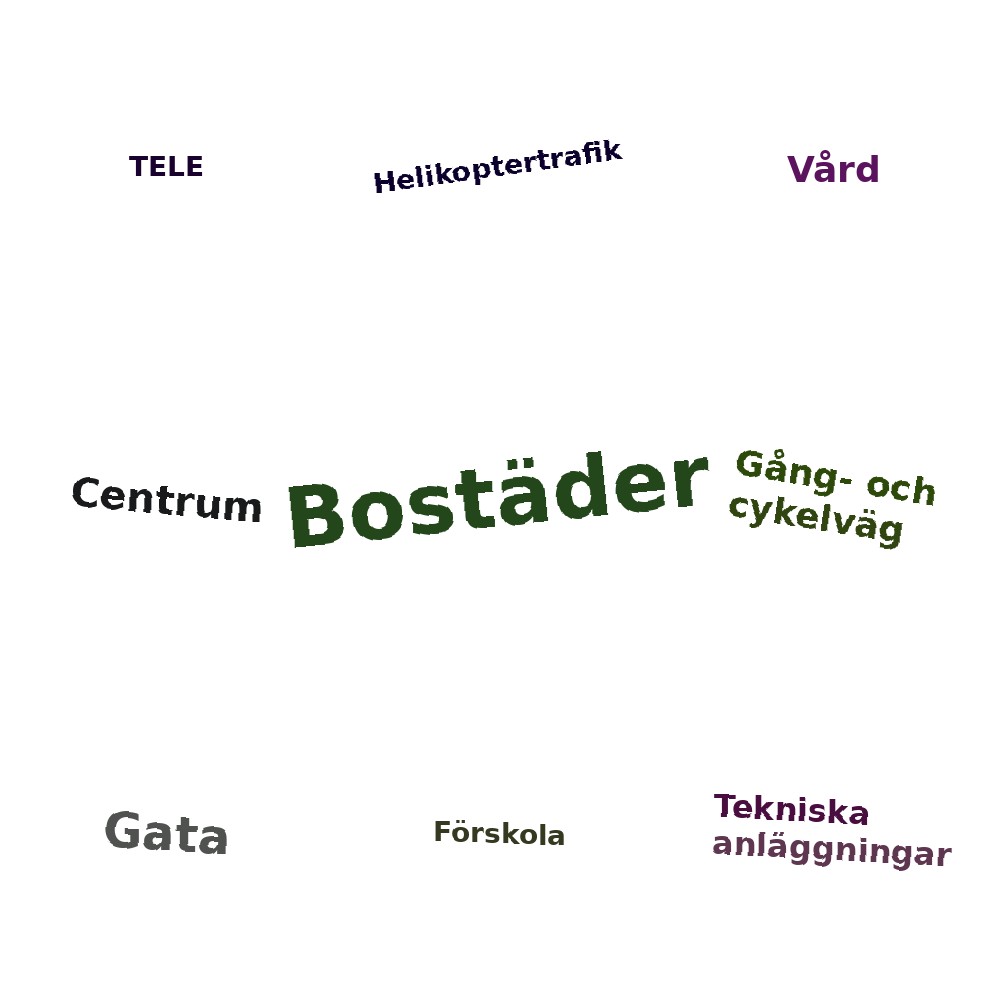 Ordmoln