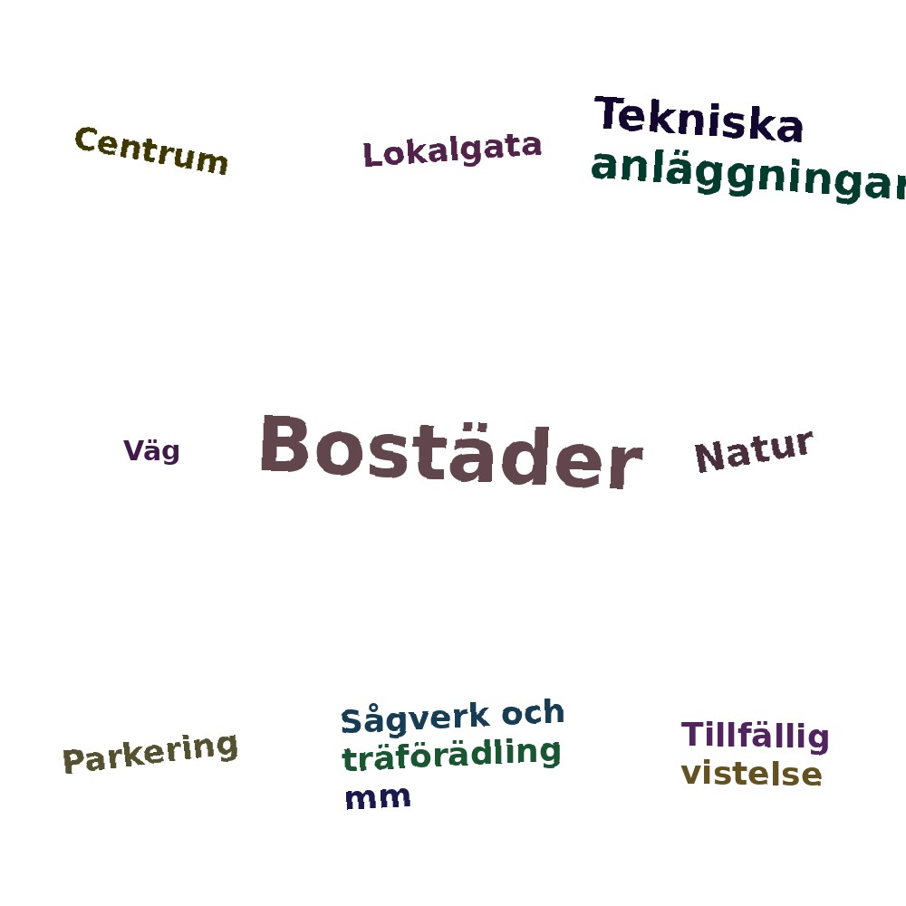Ordmoln