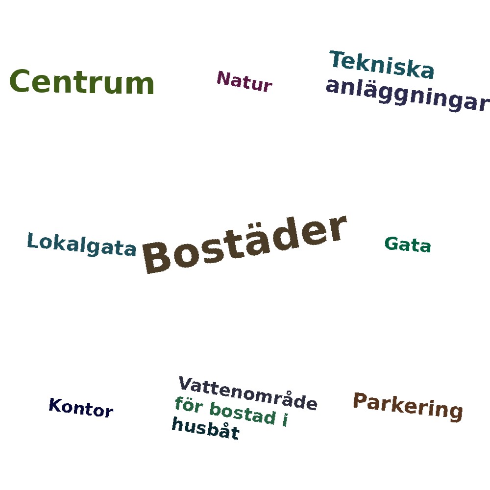 Ordmoln