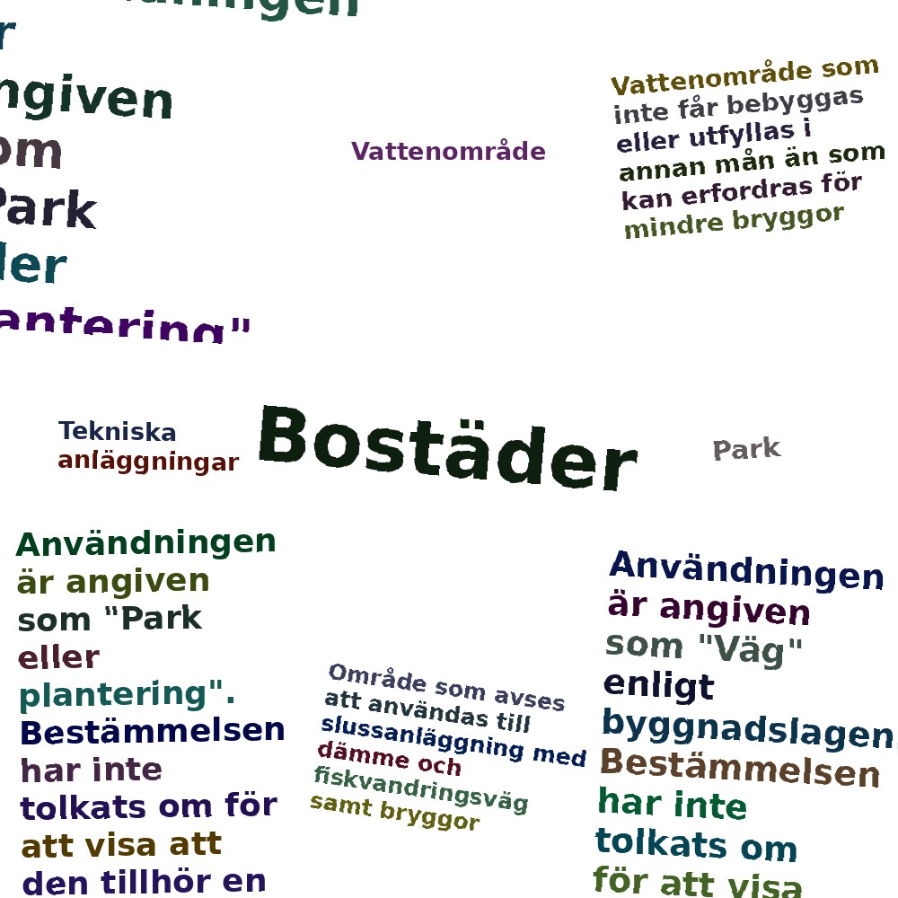 Ordmoln