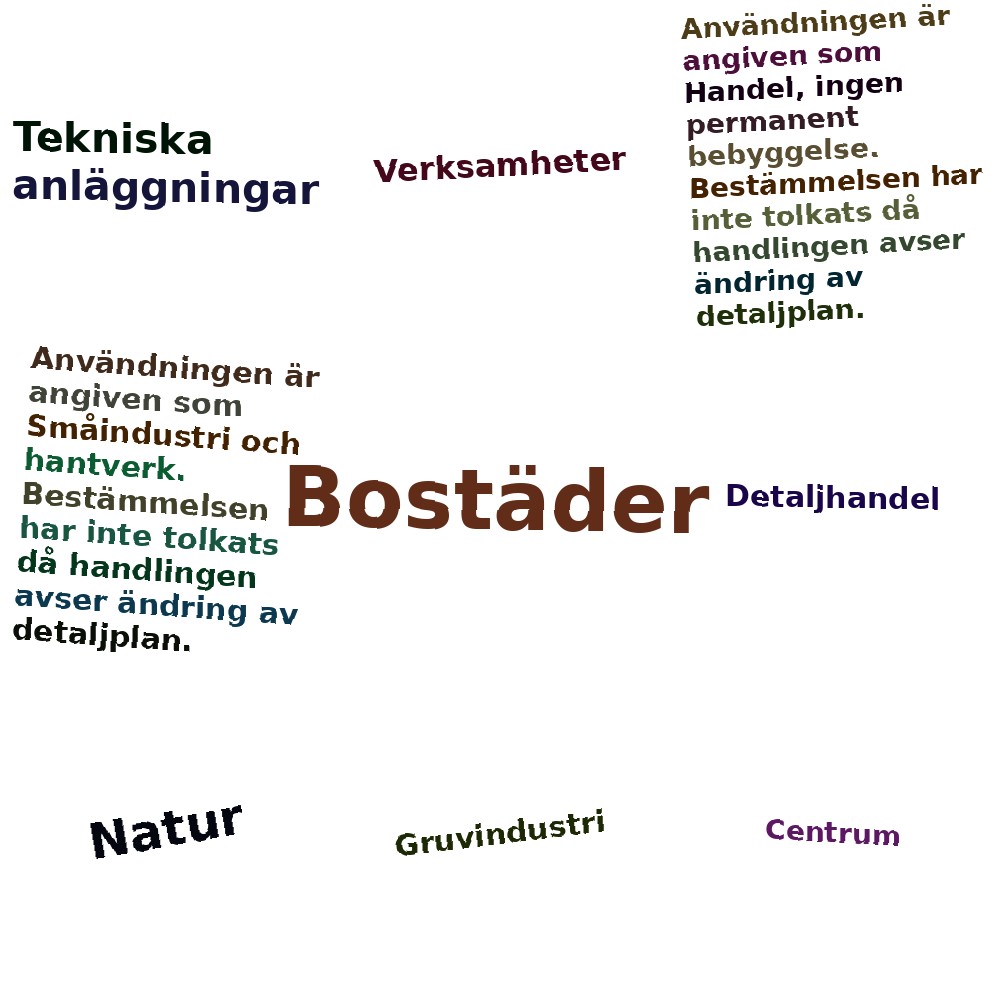 Ordmoln