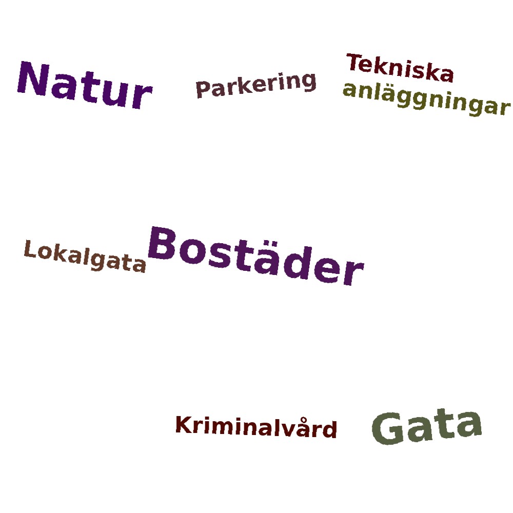 Ordmoln