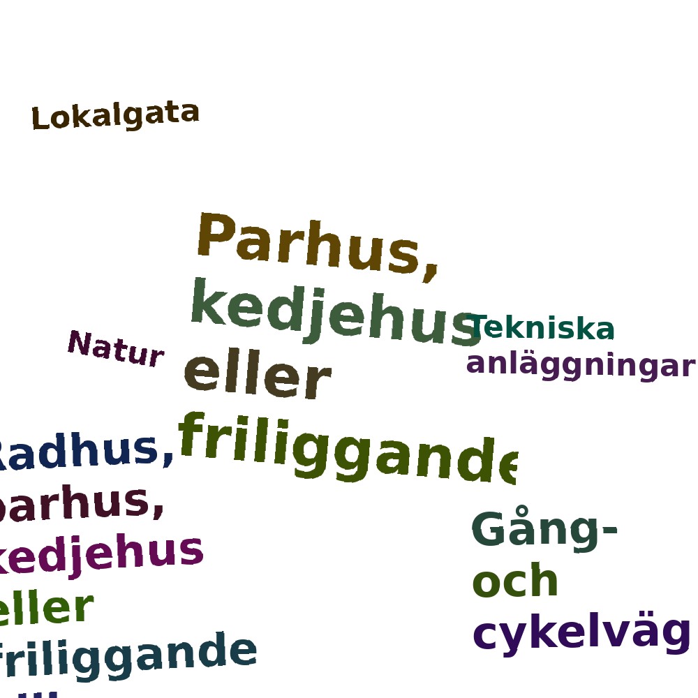 Ordmoln