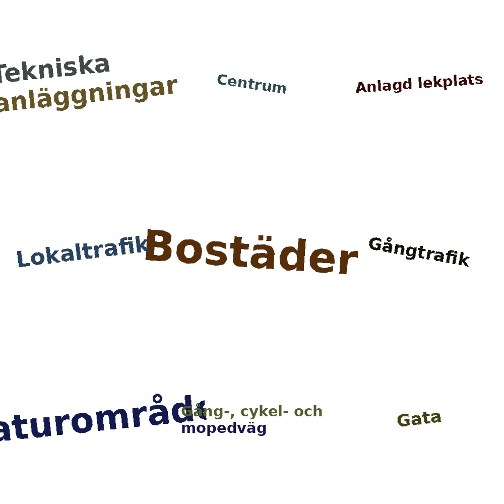 Ordmoln
