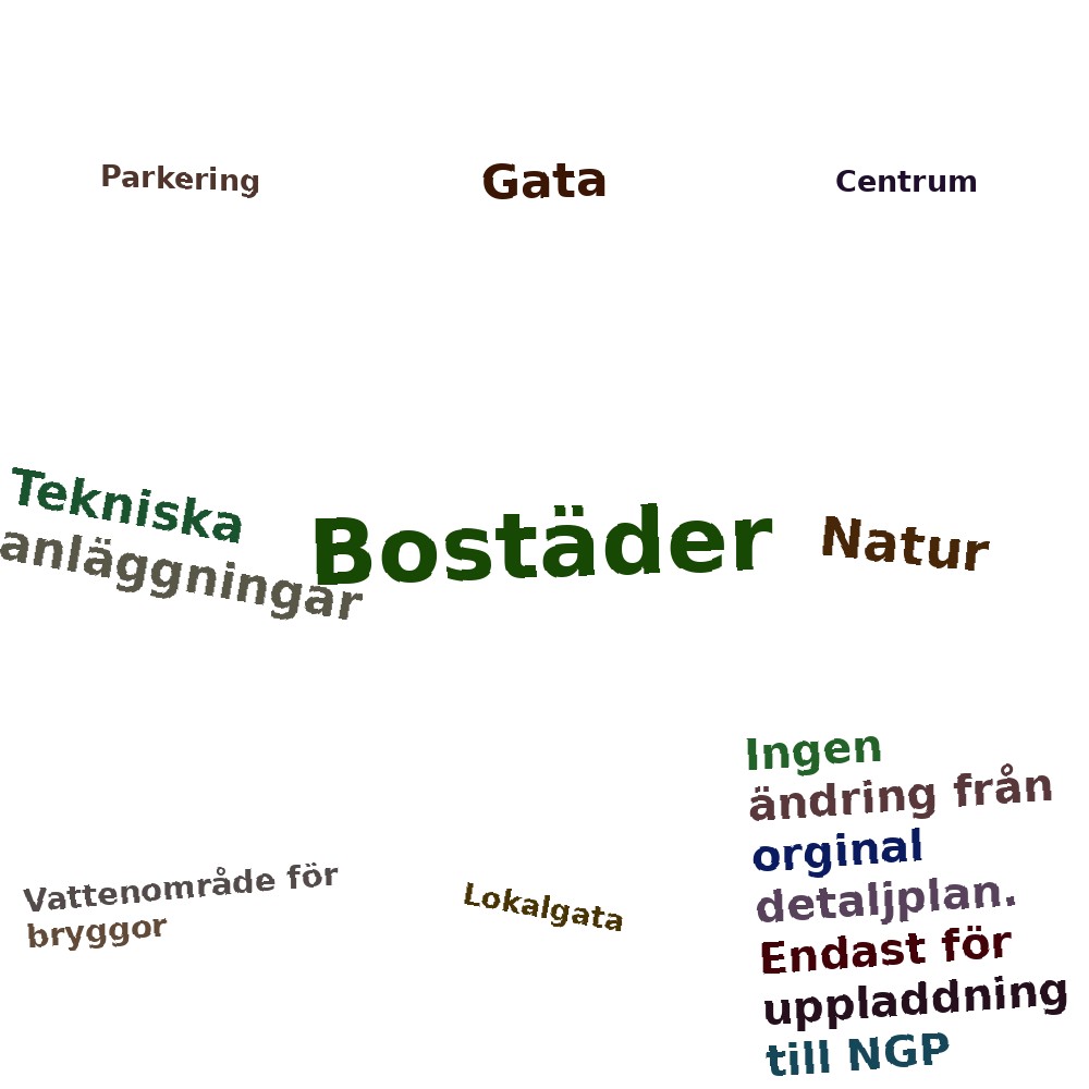 Ordmoln