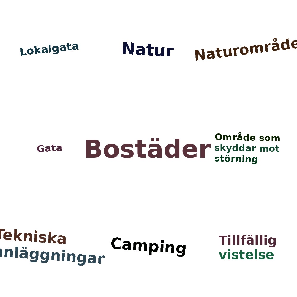 Ordmoln
