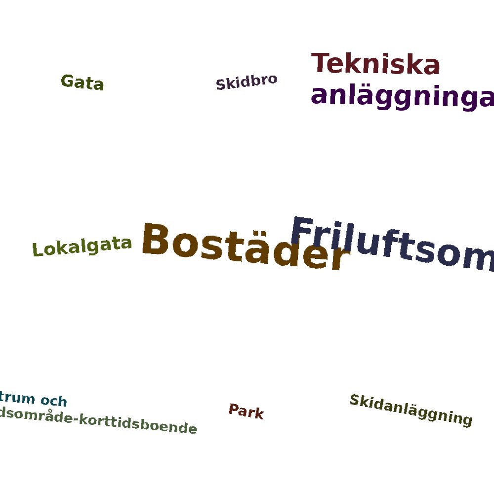 Ordmoln