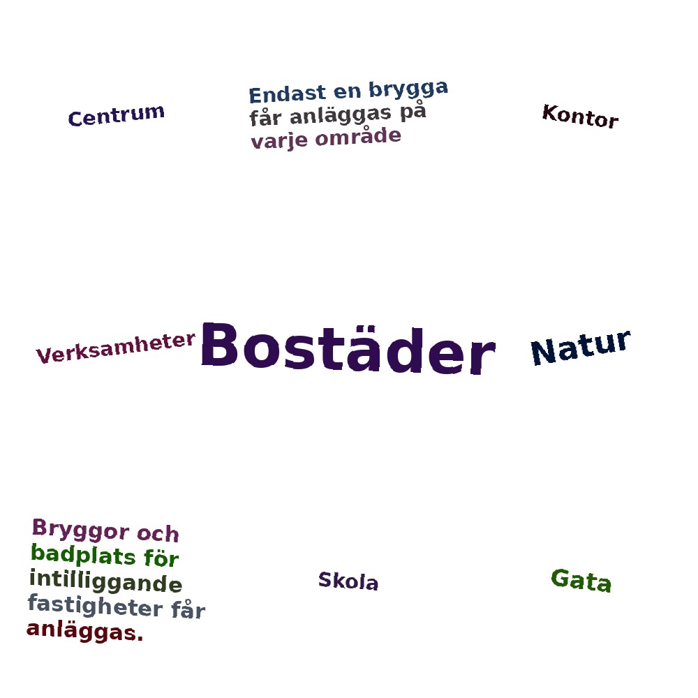 Ordmoln