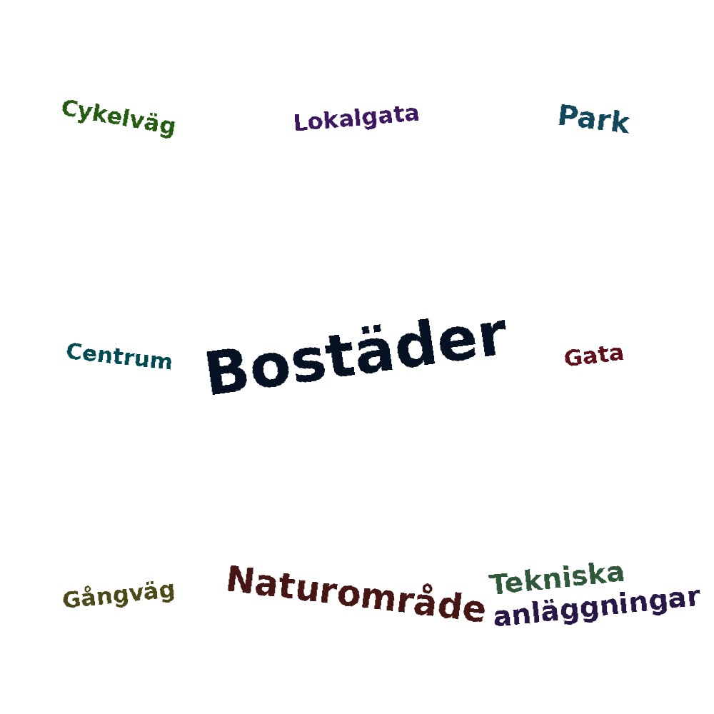 Ordmoln
