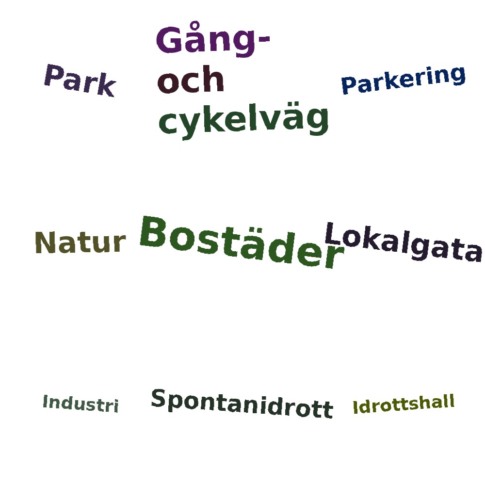 Ordmoln