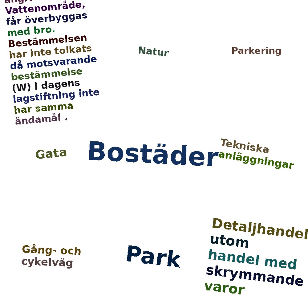 Ordmoln
