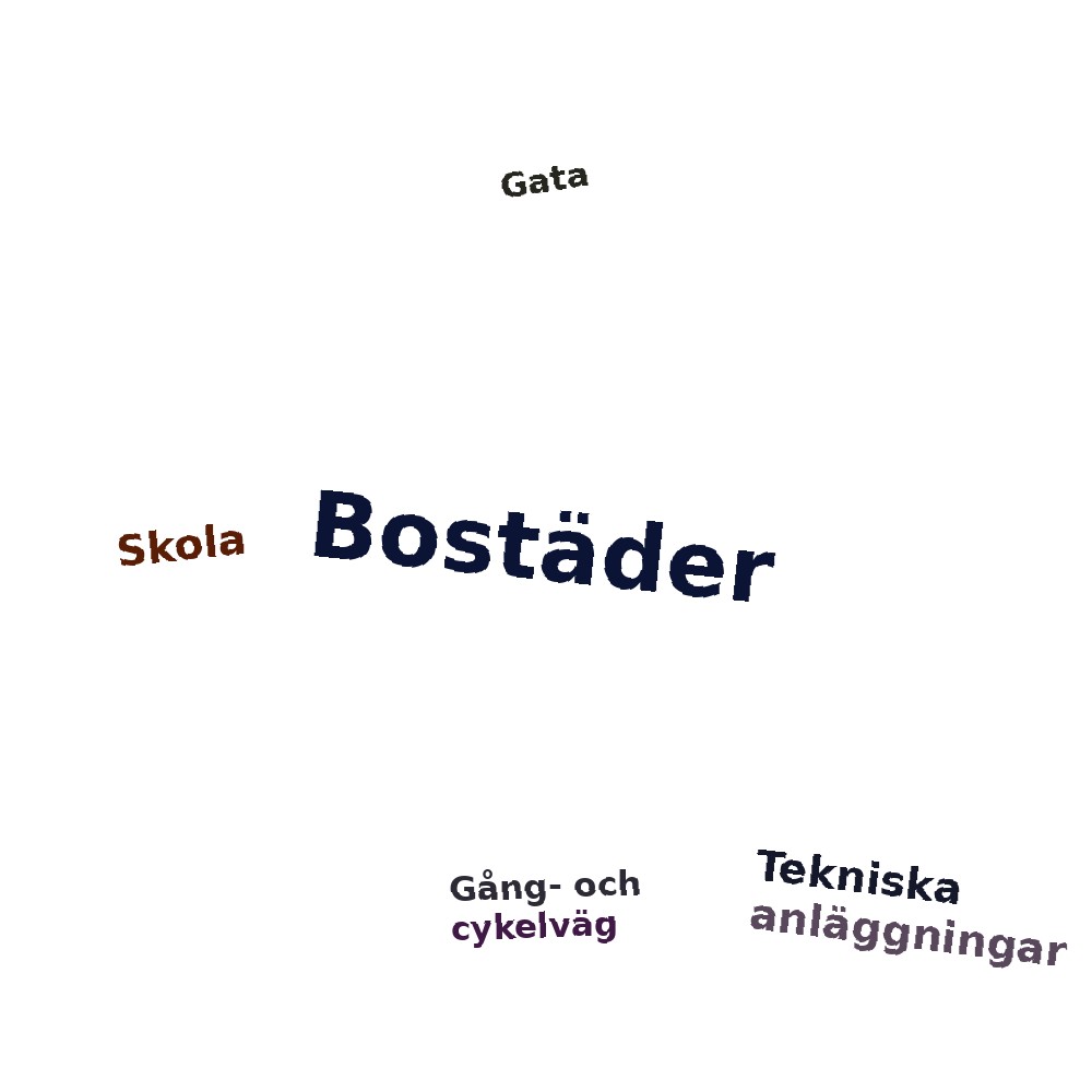 Ordmoln