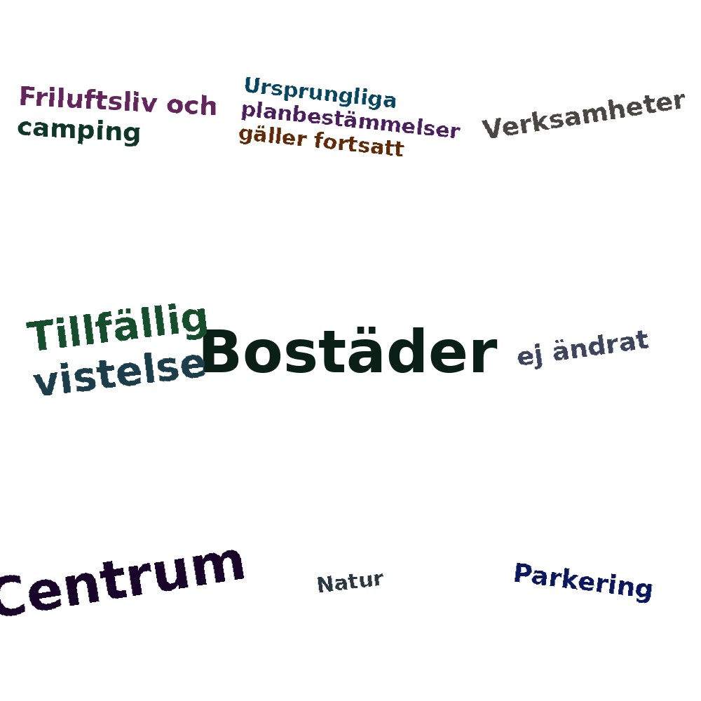 Ordmoln