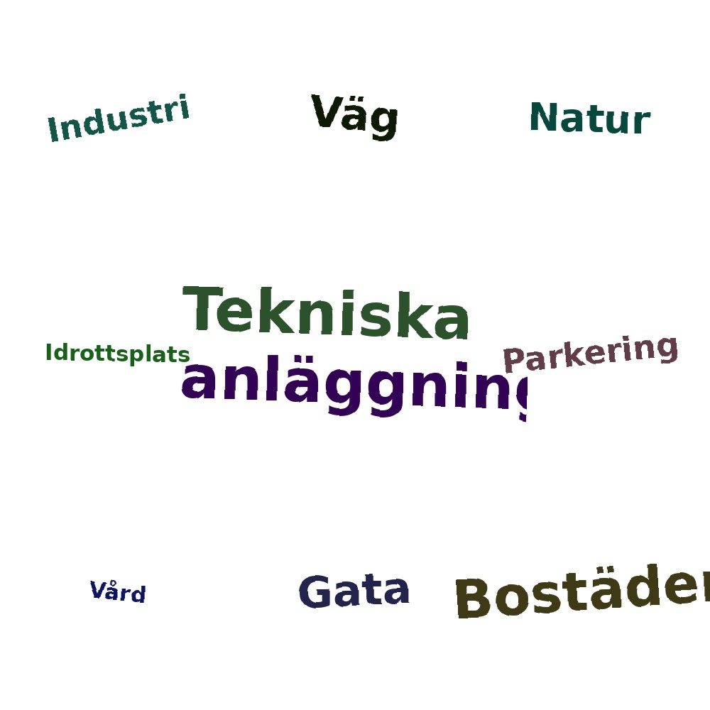 Ordmoln