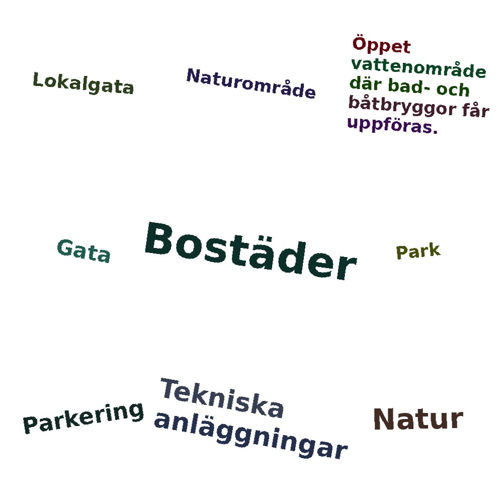 Ordmoln