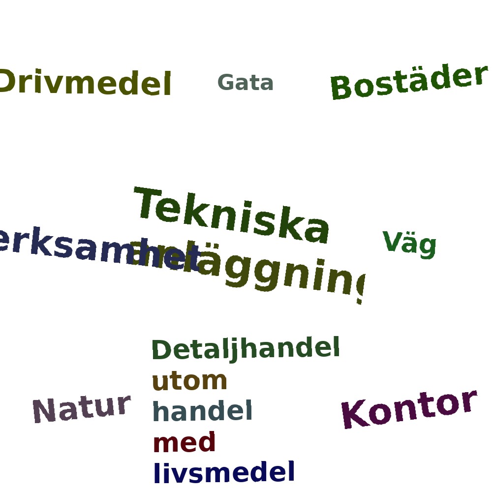 Ordmoln