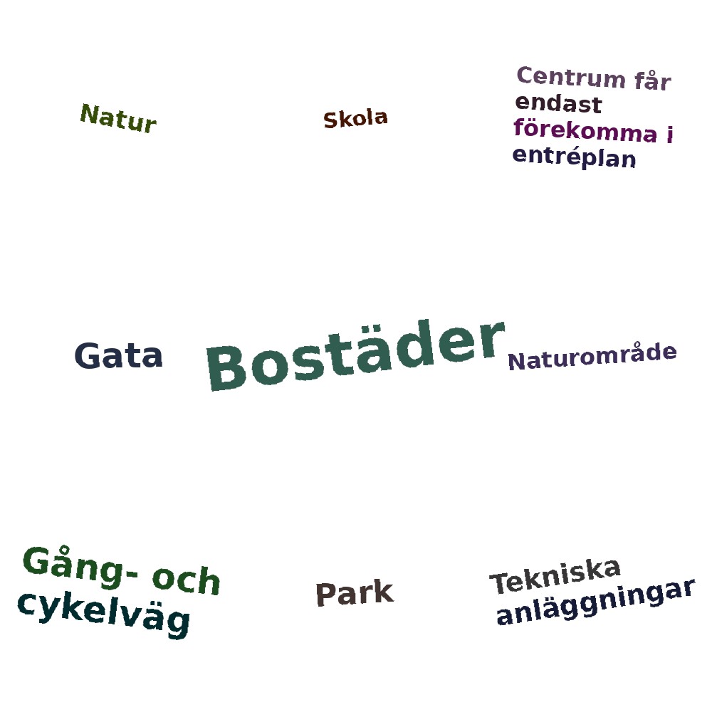 Ordmoln