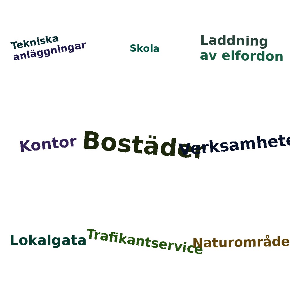 Ordmoln