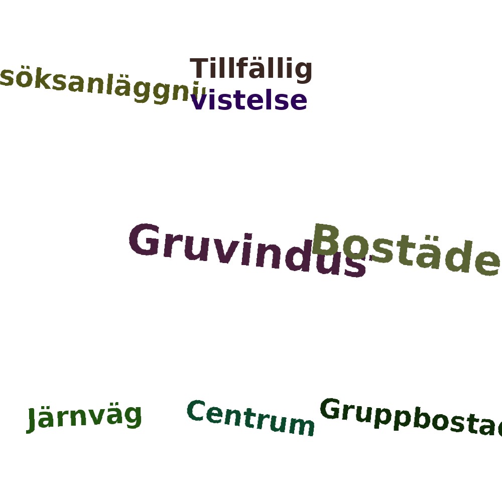 Ordmoln
