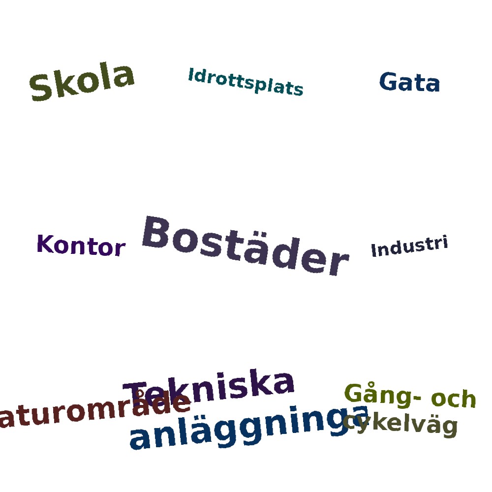 Ordmoln