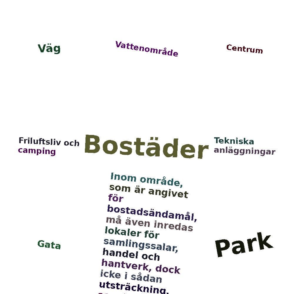 Ordmoln