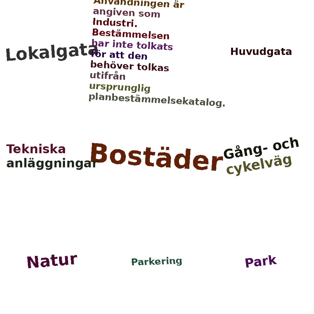 Ordmoln