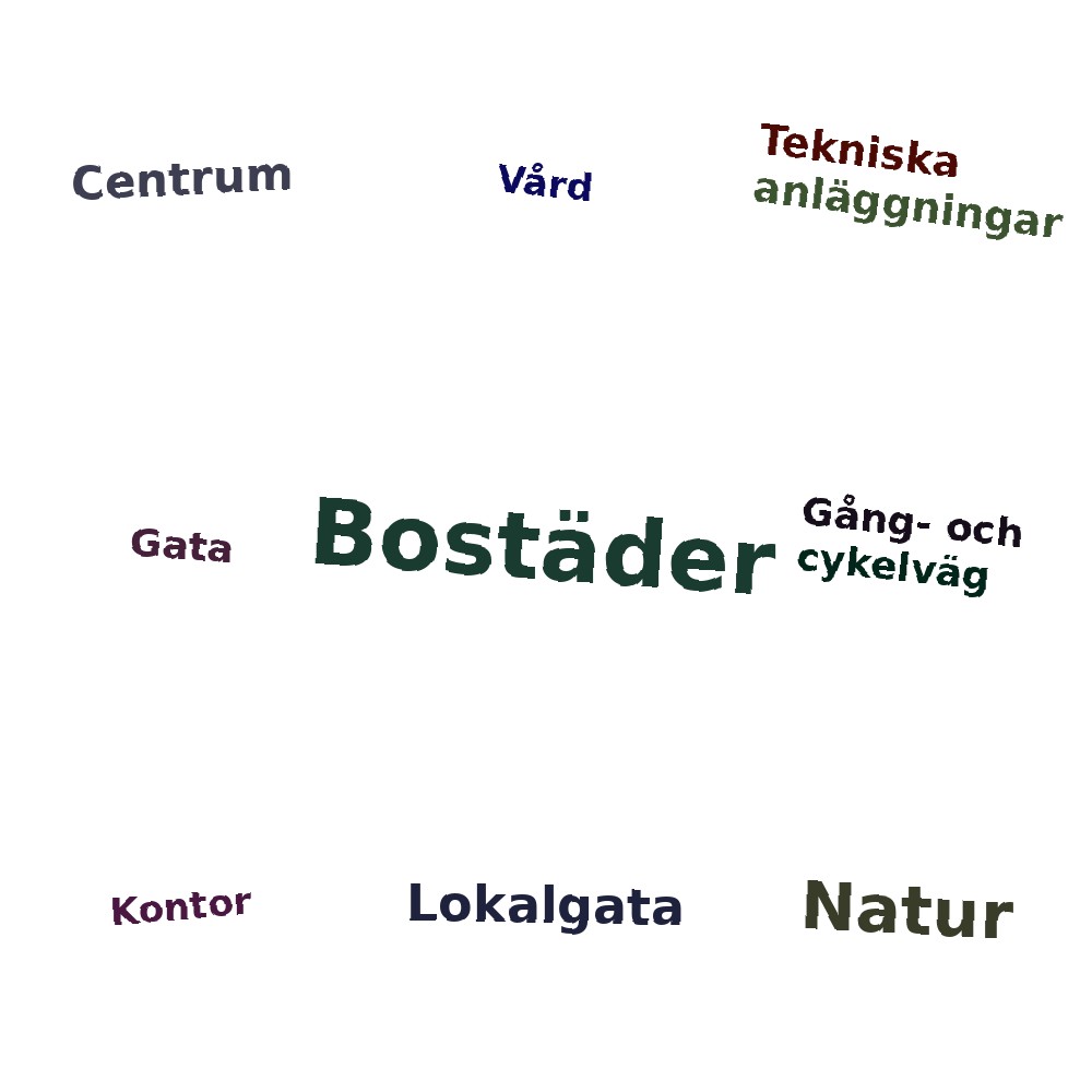 Ordmoln