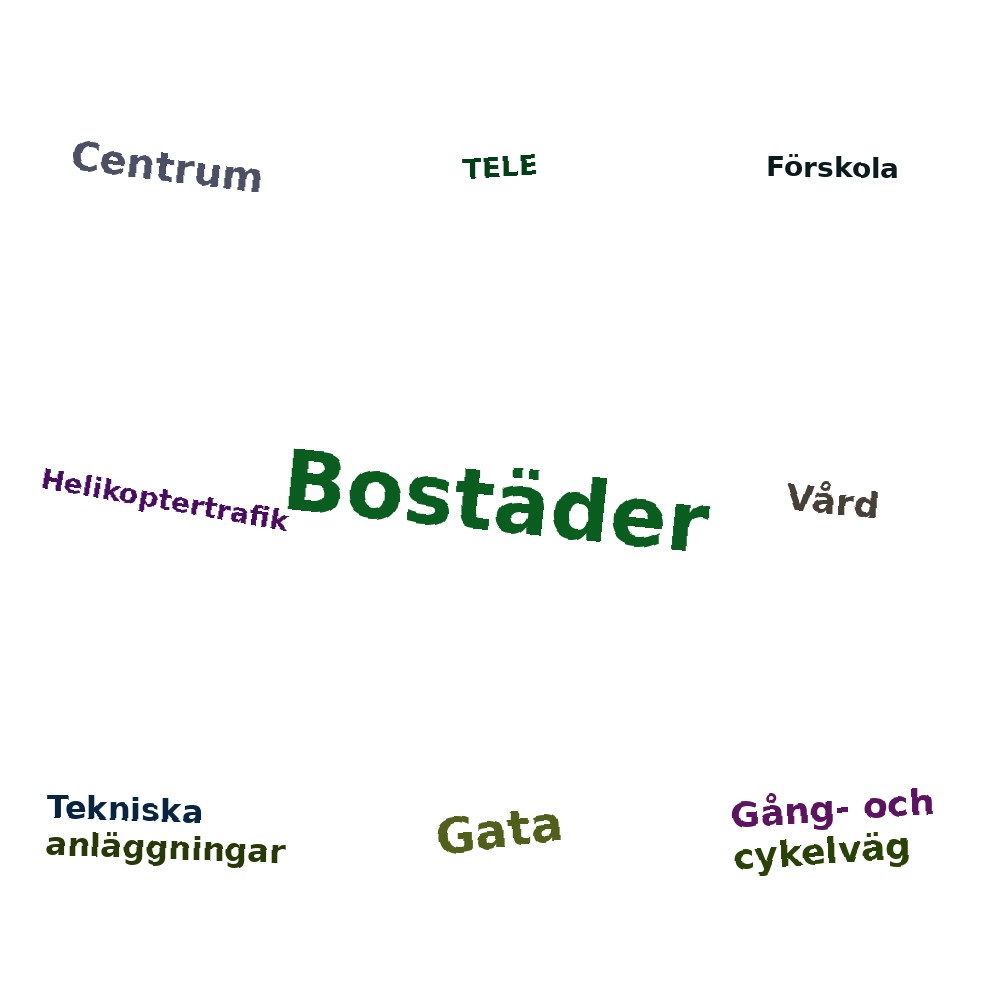Ordmoln